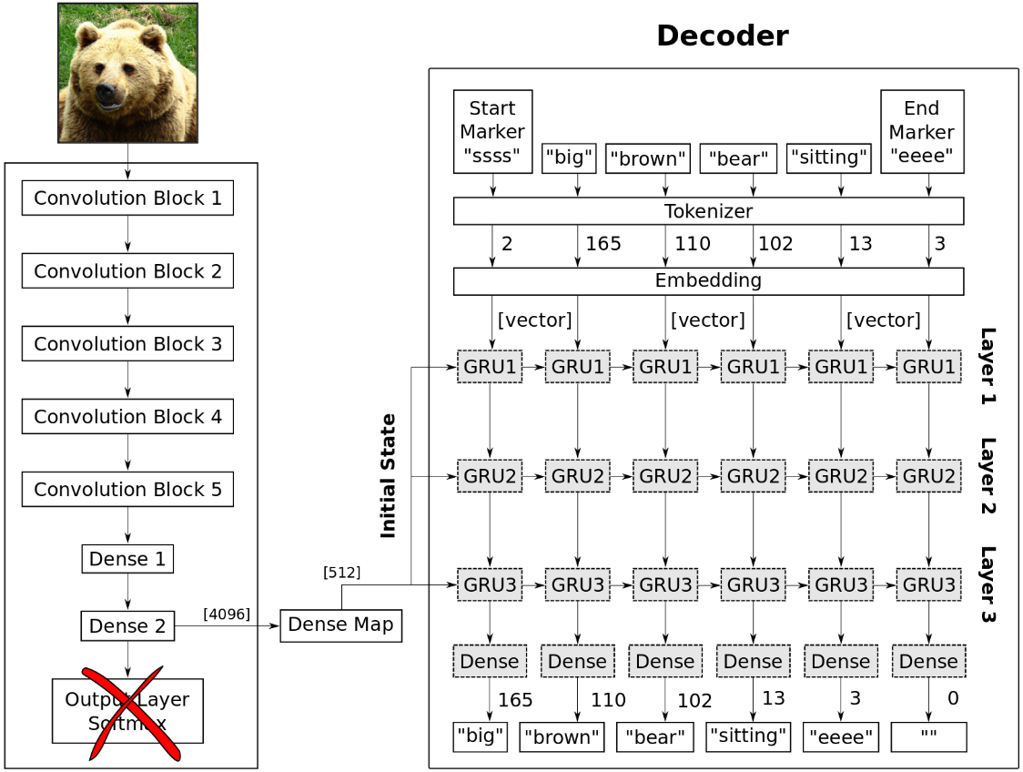 AI Project